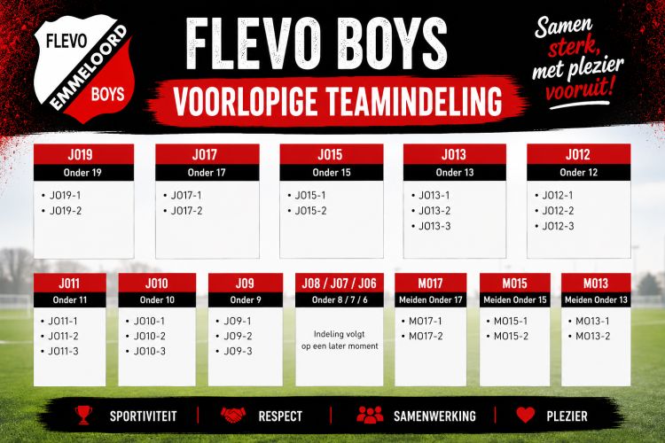 Voorlopige teamindeling 2026/2027